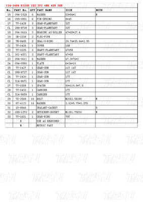 Thép kinh tế 114-1484 E320B Excavator Travel Drive Catalog Motor Drive Cho năng lượng / mỏ
